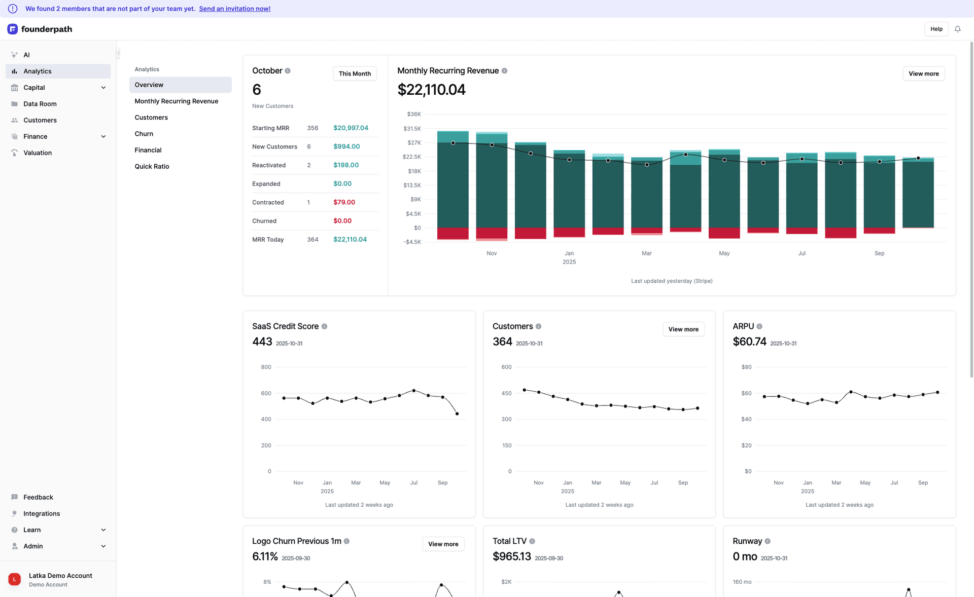 Analytics Dashboard with metrics, charts, and sidebar navigation