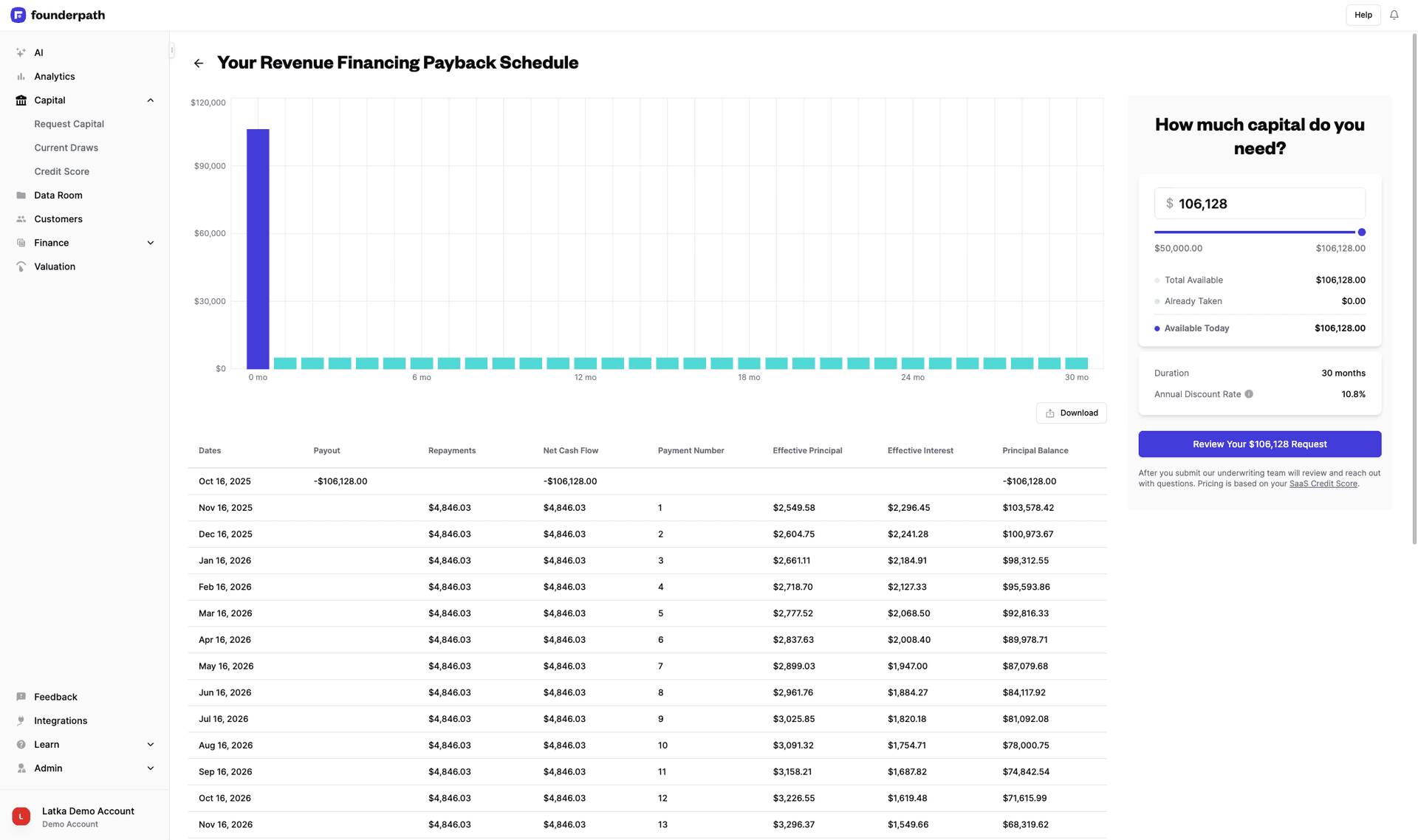 Capital request form with multi-step flow and validation