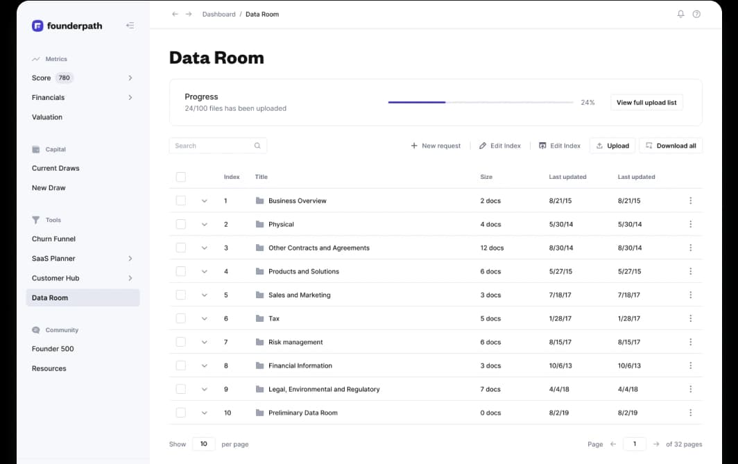 Data room