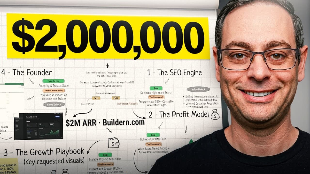 How Buildern Reached $2M ARR and $40K Monthly Profit With SEO