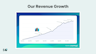 ChartMogul's Revenue Growth Clip Thumbnail