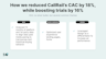 Reducing CAC by 18% Clip Thumbnail
