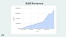 Scaling from 0 to $1.5M in B2B Revenue Clip Thumbnail