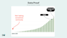 PandaDoc's Revenue Growth Clip Thumbnail