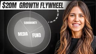 Building a Growth Flywheel, Rather than Engine: Product, Media, and Community thumbnail