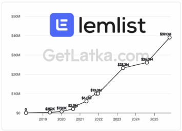 Lemlist acquires Claap hits $40m Revenue