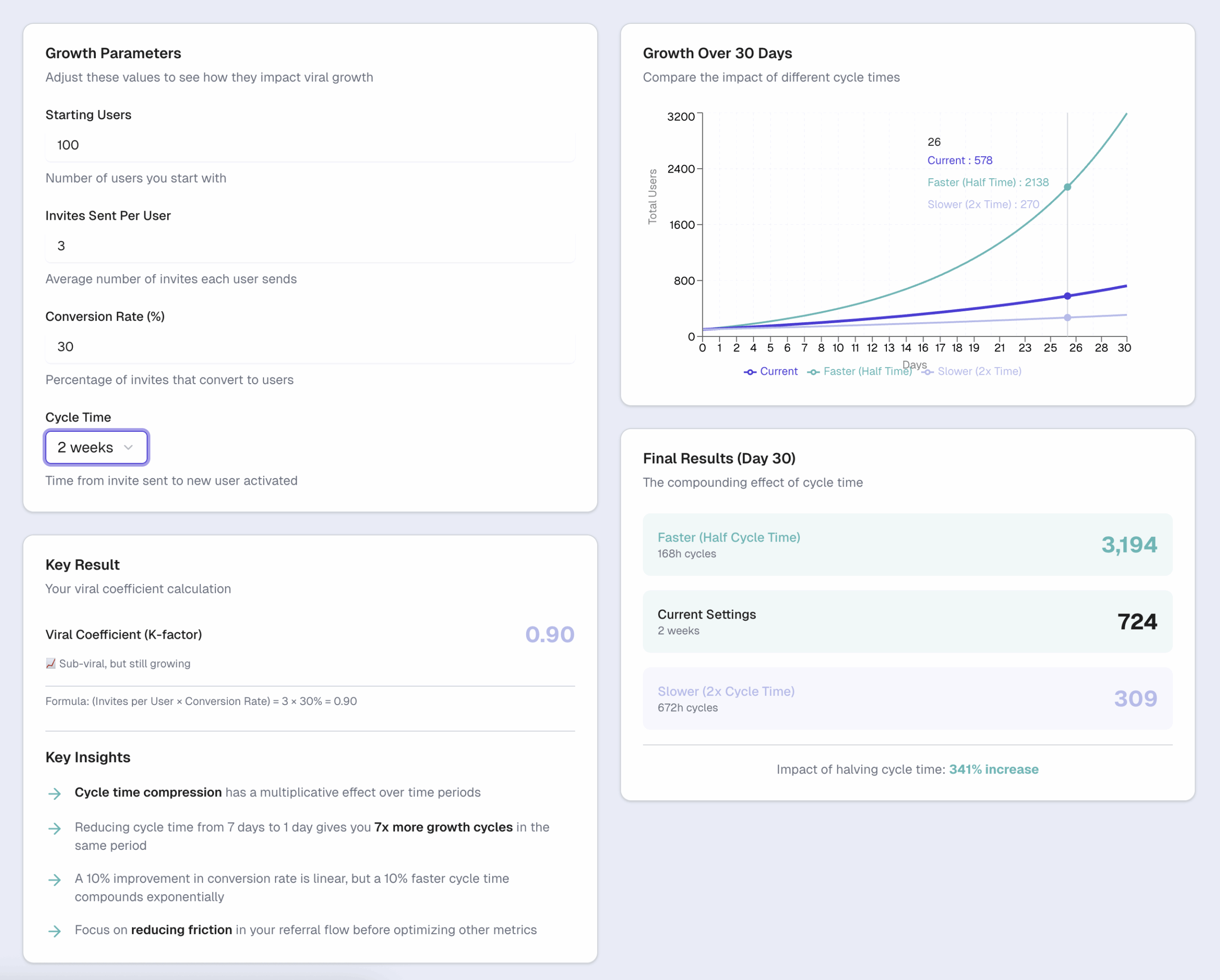 Viral coefficient calculator