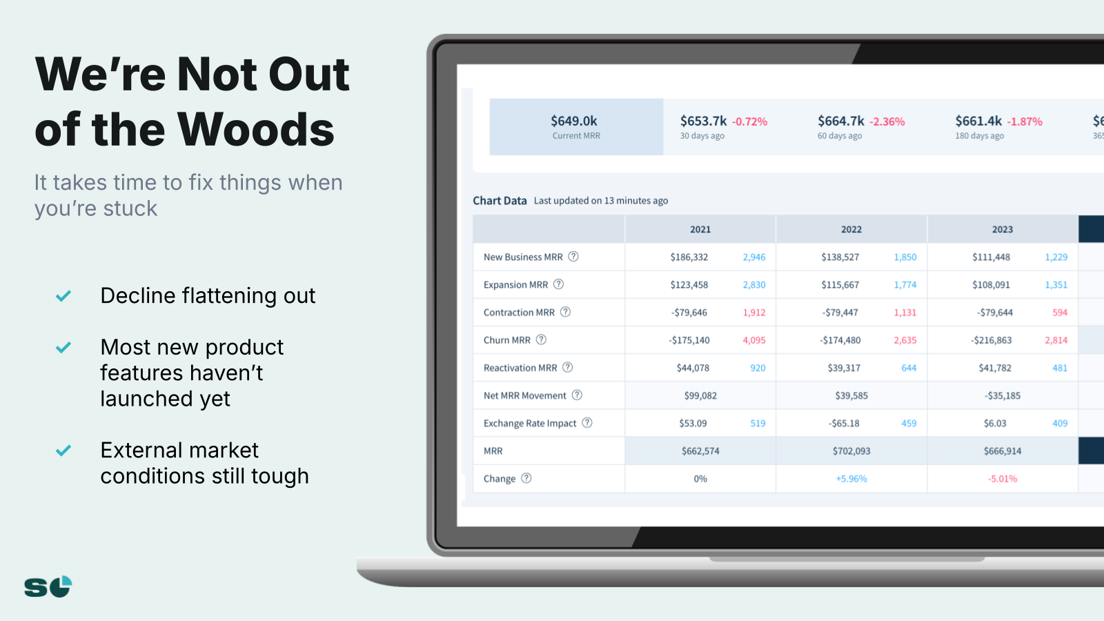 Slide 12 from How We Fixed Our Growth After Getting Stuck At $7m ARR