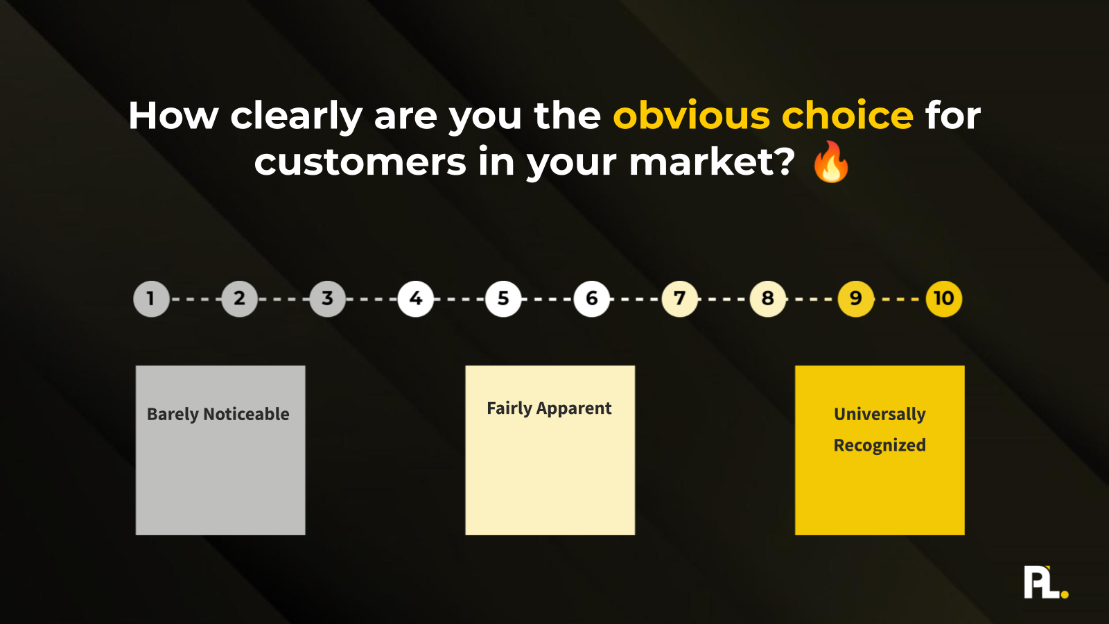 Slide 18 from 3 Product-Led Strategies I Used to Generate $1B In Self-Serve Revenue For My Clients