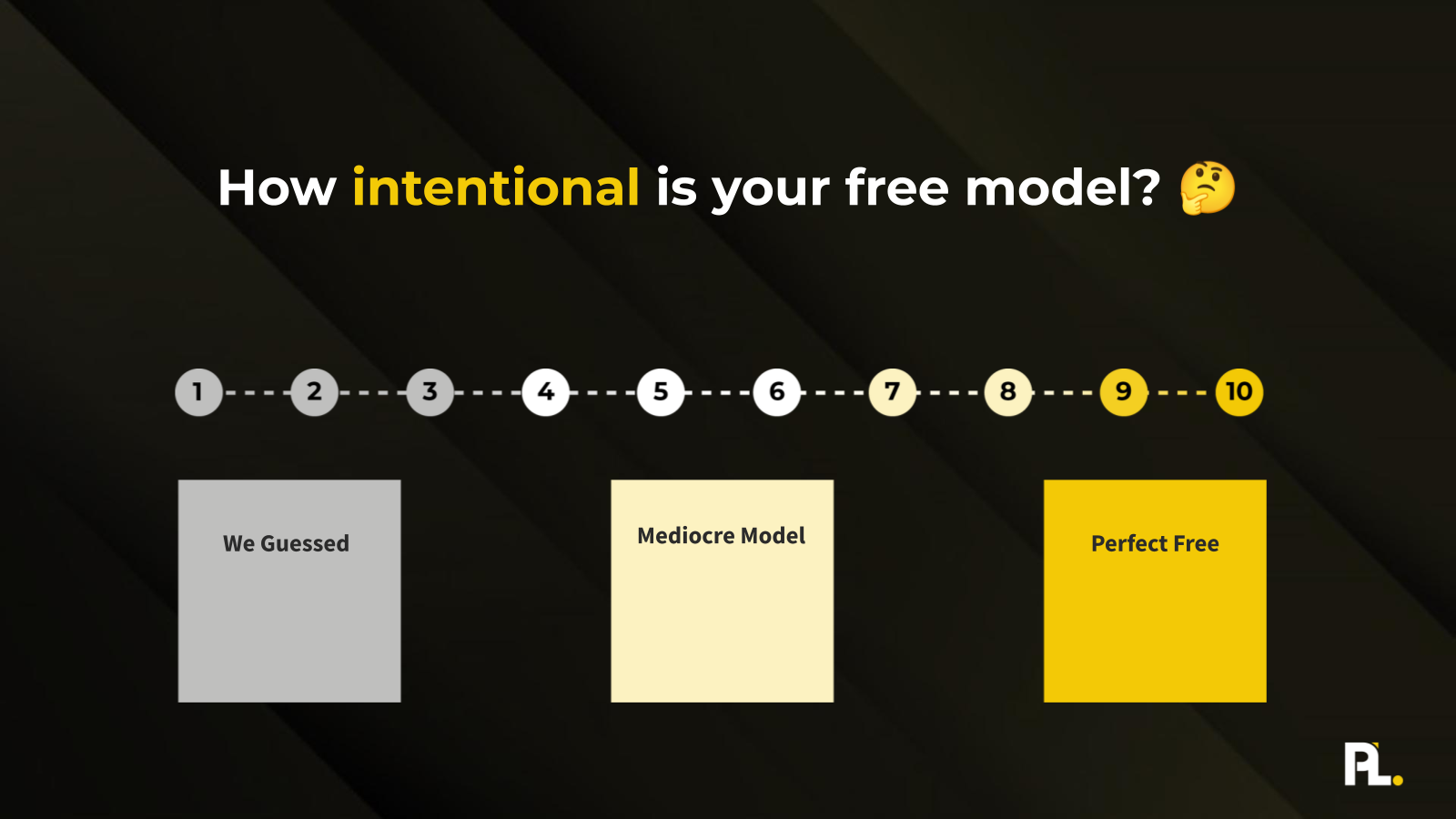 Slide 26 from 3 Product-Led Strategies I Used to Generate $1B In Self-Serve Revenue For My Clients