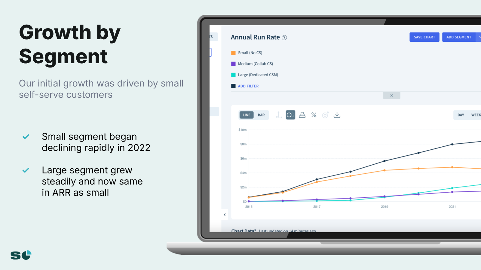 Slide 4 from How We Fixed Our Growth After Getting Stuck At $7m ARR