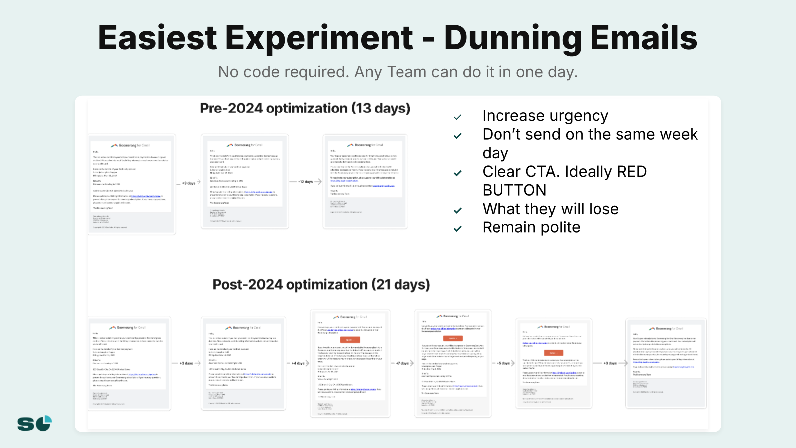 Slide 5 from The Year of Experiments: How We Added $500K at 8M ARR