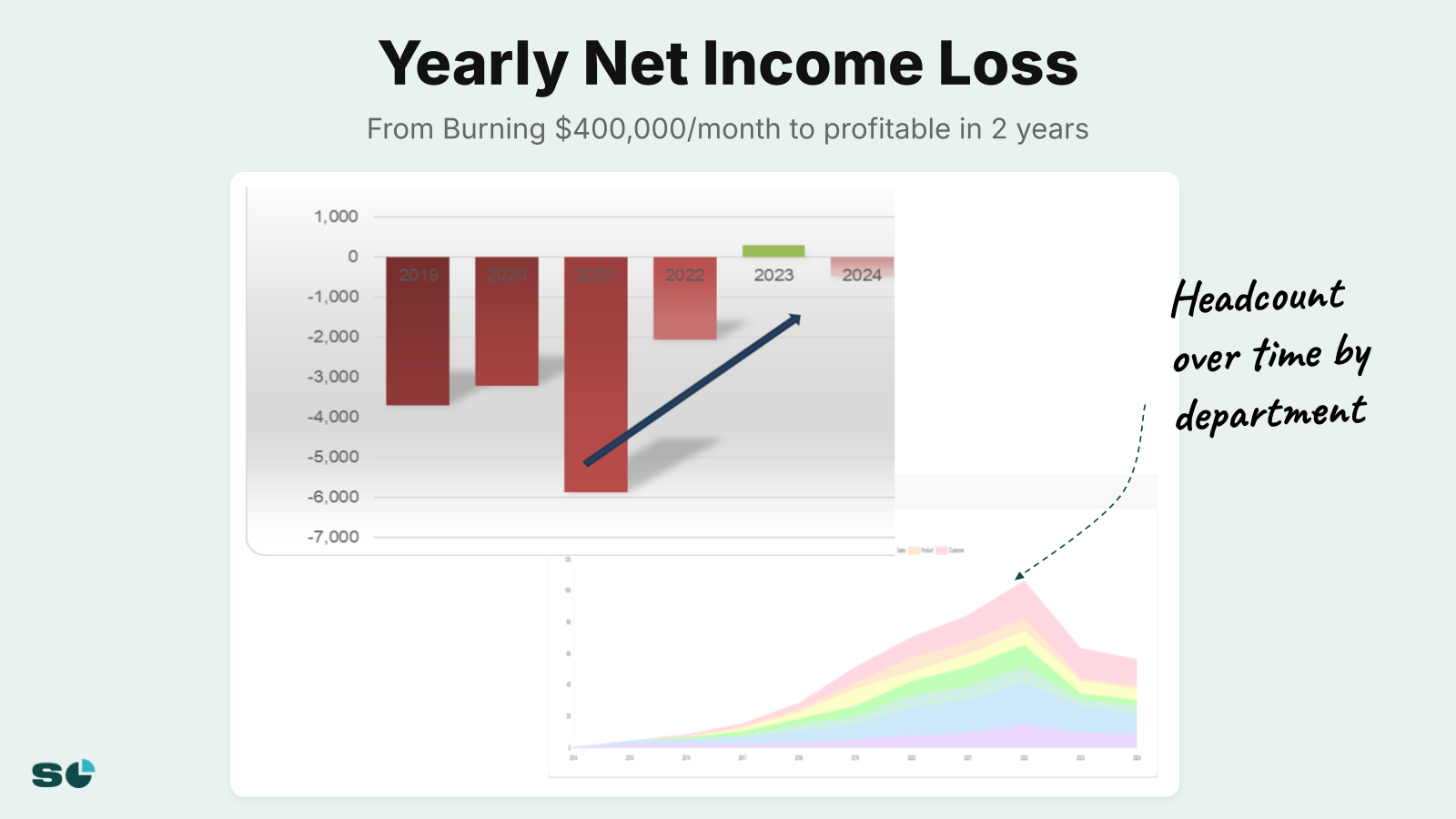 Slide 6 from How We Fixed Our Growth After Getting Stuck At $7m ARR