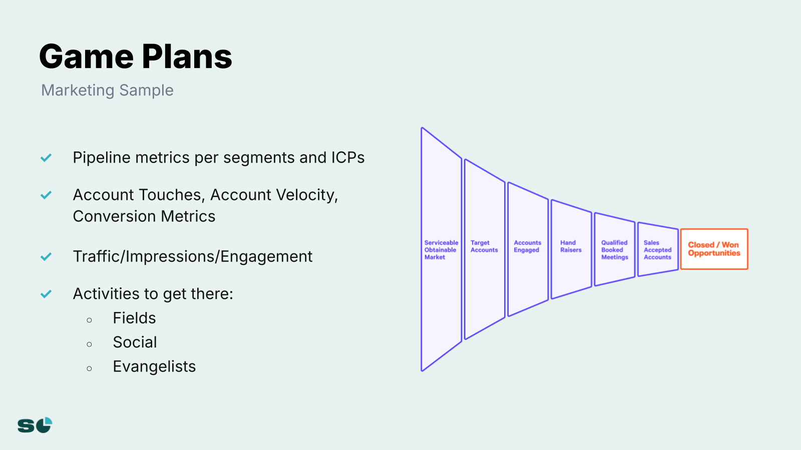 Slide 8 from Company of the Future? Pivots On Our Way to $50M ARR