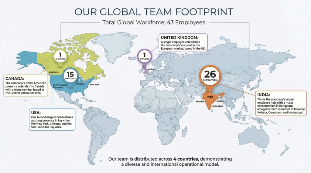 Efficient Capital Labs ECL Team