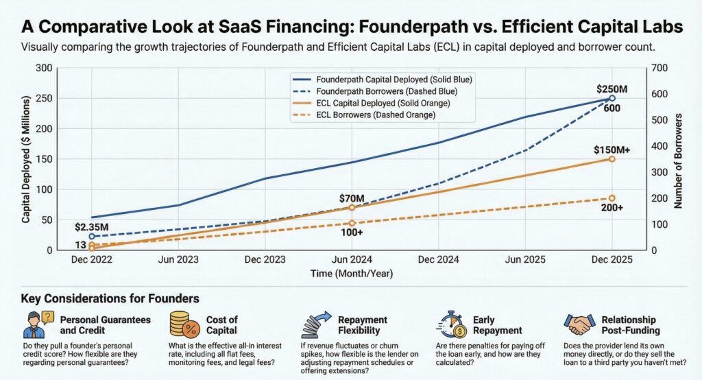 Founderpath vs Efficient Capital Labs