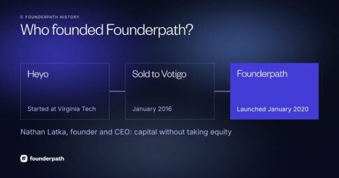 Who founded Founderpath: Nathan Latka started Heyo at Virginia Tech, sold it to Votigo in January 2016 and launched Founderpath in January 2020 to fund founders without taking equity