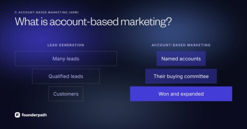 What is account-based marketing: lead generation narrows many leads down to a few customers, while ABM starts from named accounts, reaches their buying committee and wins and expands them