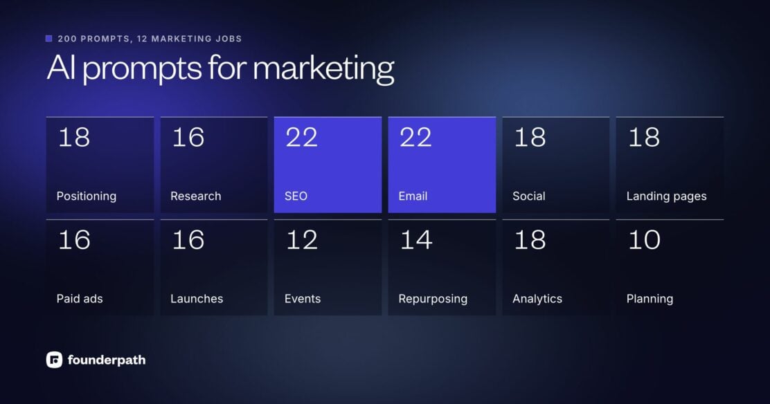 AI prompts for marketing: 200 prompts across 12 jobs, from positioning and customer research to SEO, email, social, landing pages, paid ads, launches, events, repurposing, analytics and planning