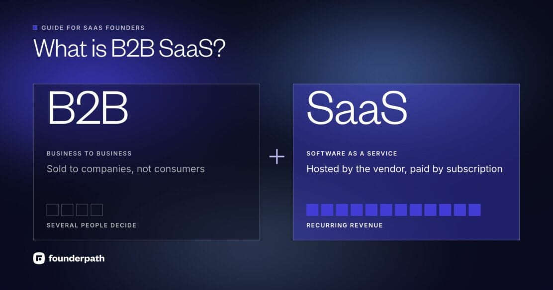 What is B2B SaaS: B2B means business to business, software sold to companies rather than consumers, where several people decide; SaaS means software as a service, hosted by the vendor and paid for as a recurring monthly or annual subscription