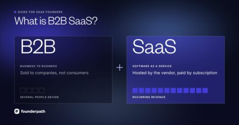 What is B2B SaaS: B2B means business to business, software sold to companies rather than consumers, where several people decide; SaaS means software as a service, hosted by the vendor and paid for as a recurring monthly or annual subscription