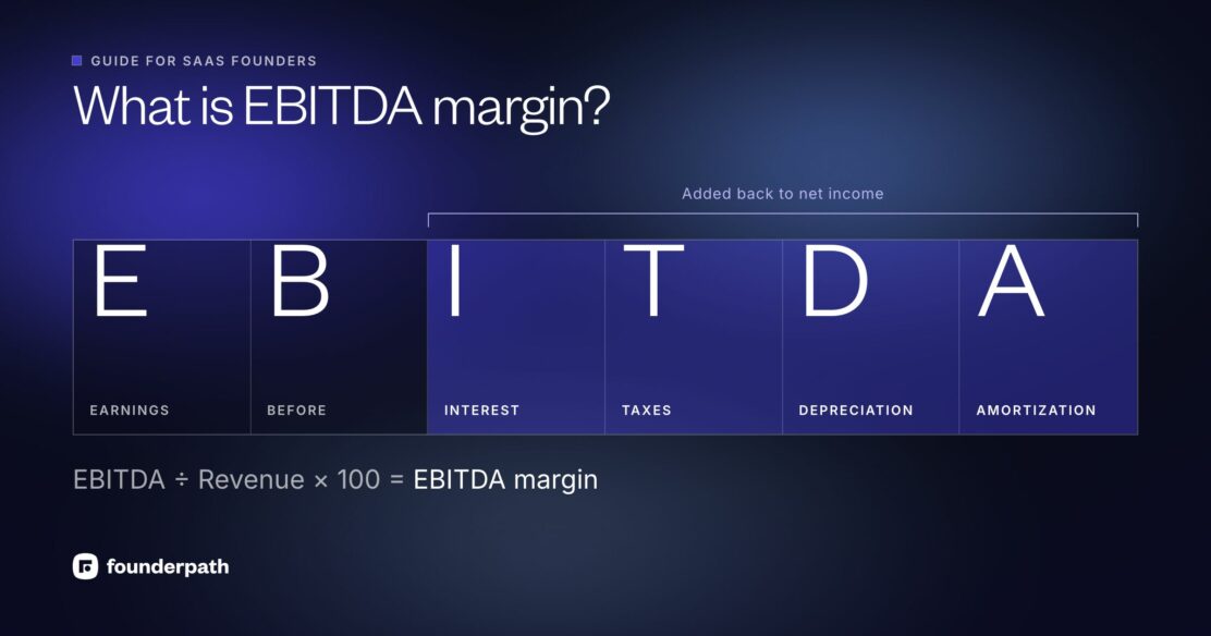 What is EBITDA margin: EBITDA stands for earnings before interest, taxes, depreciation and amortization; the last four are added back to net income, and EBITDA divided by revenue times 100 gives the EBITDA margin