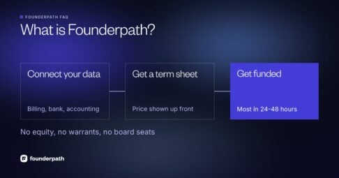 What is Founderpath: connect your billing, banking and accounting data, get a term sheet with the price up front, and most founders are funded in 24-48 hours, with no equity taken