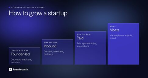 How to grow a startup in four revenue stages: founder-led tactics under $1M ARR, inbound from $1M to $3M, paid from $3M to $5M, and moats above $5M