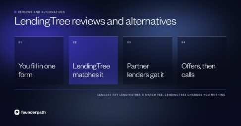 How LendingTree works: you fill in one form, LendingTree matches it to partner lenders who pay it a match fee, and you get offers followed by calls from lenders