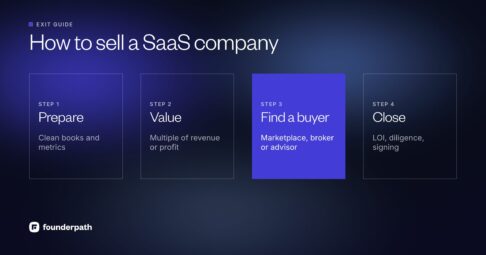 How to sell a SaaS company in four steps: prepare clean books and metrics, value the business as a multiple of revenue or profit, find a buyer through a marketplace, broker or M&A advisor, then close through a letter of intent, due diligence and signing