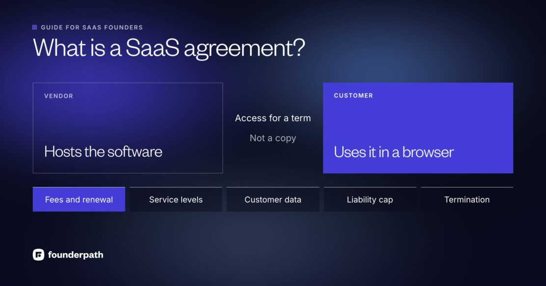 What is a SaaS agreement: the vendor hosts the software and the customer gets access for a term, not a copy, under terms for fees and renewal, service levels, customer data, liability and termination