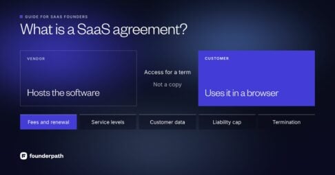 What is a SaaS agreement: the vendor hosts the software and the customer gets access for a term, not a copy, under terms for fees and renewal, service levels, customer data, liability and termination