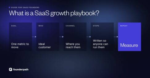 A SaaS growth playbook sets one goal metric, names the ideal customer and the channel that reaches them, writes the steps down so anyone can run them, then measures and repeats