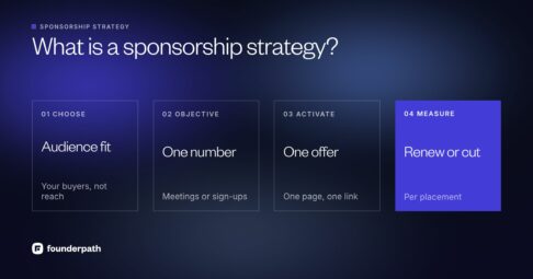 A sponsorship strategy in four parts: choose sponsors by audience fit, set one objective, activate with one offer and link, then measure each placement to renew or cut it