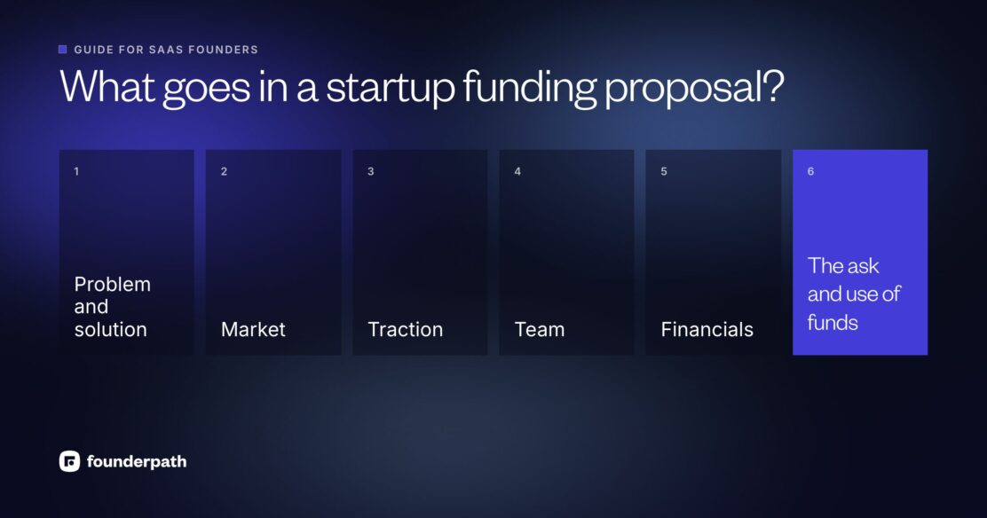 A startup funding proposal covers the problem and solution, the market, traction, the team and financials, and ends with the ask: how much you need and how you will use the funds