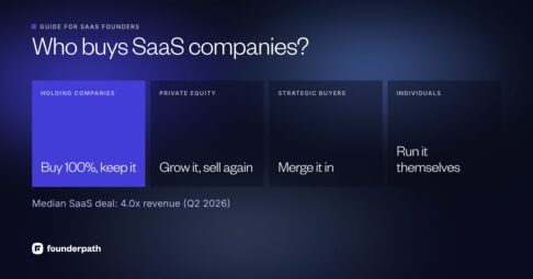 Who buys SaaS companies: holding companies buy 100% and keep it, private equity grows it and sells again, strategic buyers merge it in, and individuals run it themselves