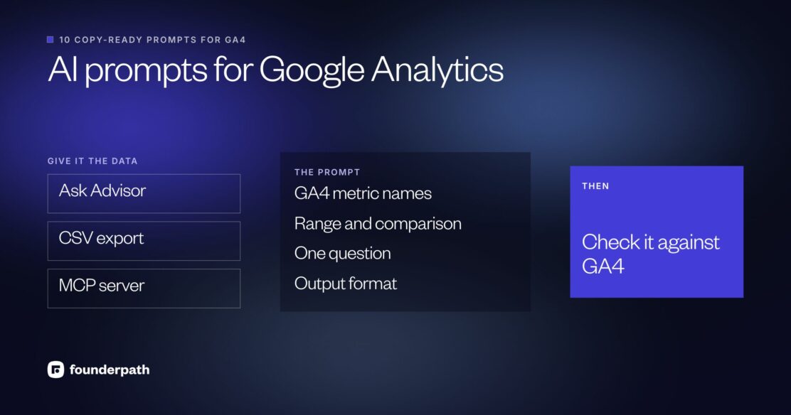 AI prompts for Google Analytics: give the AI your GA4 data through Ask Advisor, a CSV export or the MCP server, write the prompt with GA4 metric names, a date range and comparison, one question and an output format, then check the answer against GA4