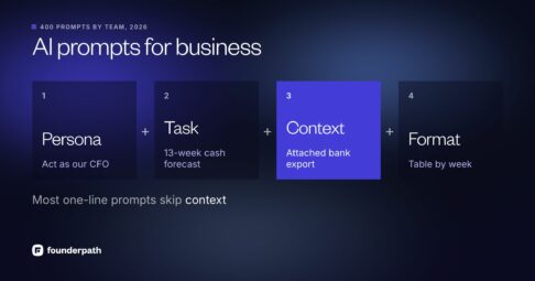 AI prompts for business: a useful prompt has four parts, a persona, a task, context such as an attached bank export, and an output format, while most one-line prompts skip the context