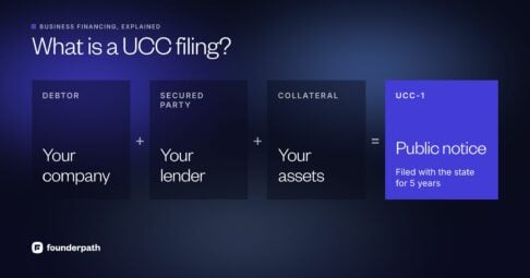 What is a UCC filing: a public notice, filed with the state for five years, that names your company as debtor, your lender as secured party and the assets pledged as collateral